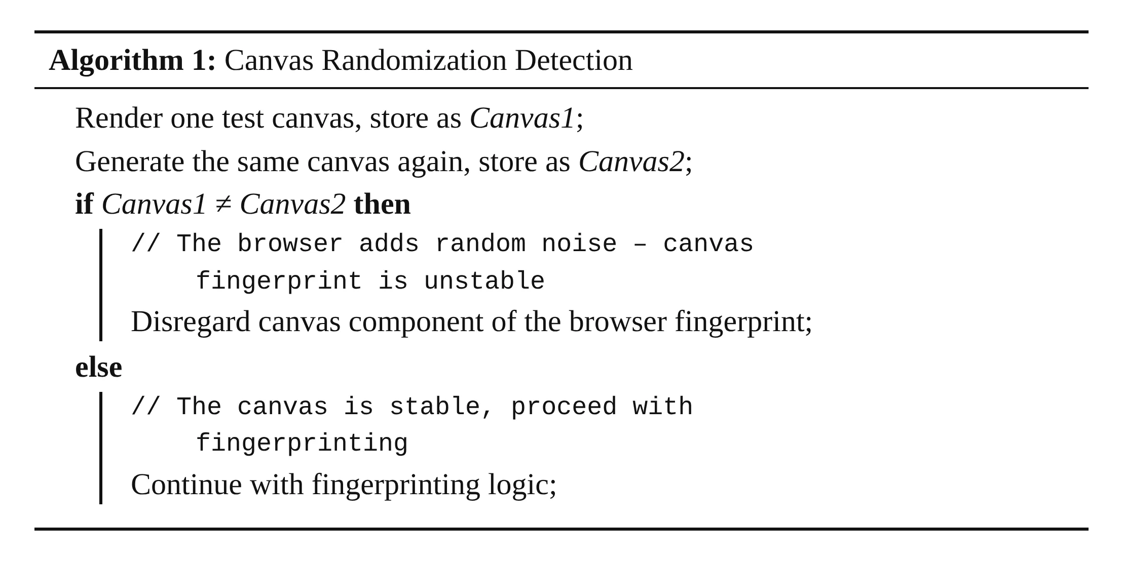 Algorithm 1 pseudocode for canvas randomization detection by comparing two rendered canvases.
