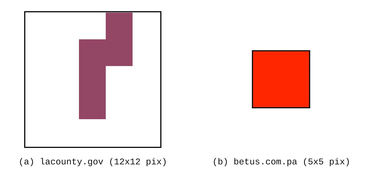 Examples of small canvases excluded from the paper's fingerprintable-canvas analysis.